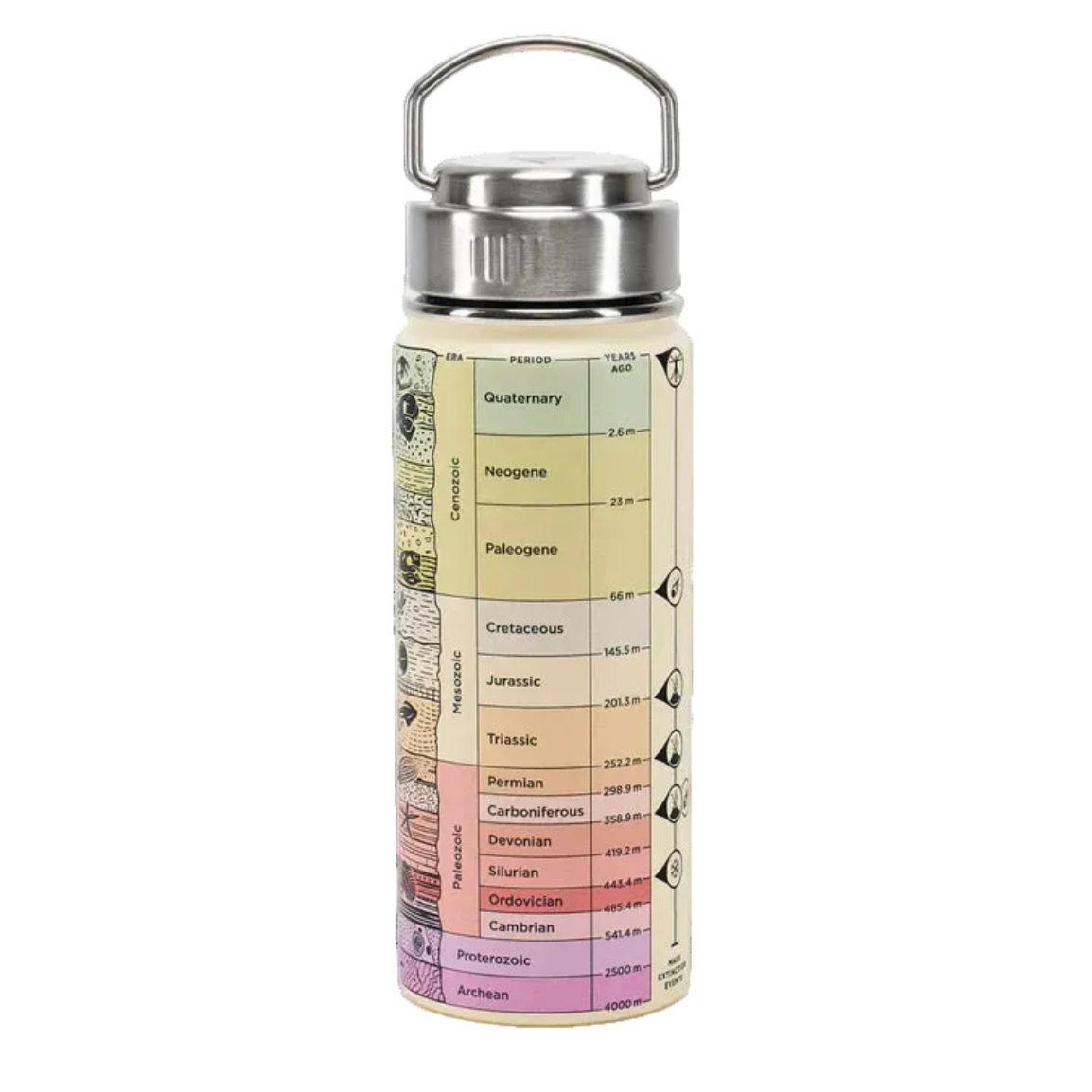 Core Sample Thermos