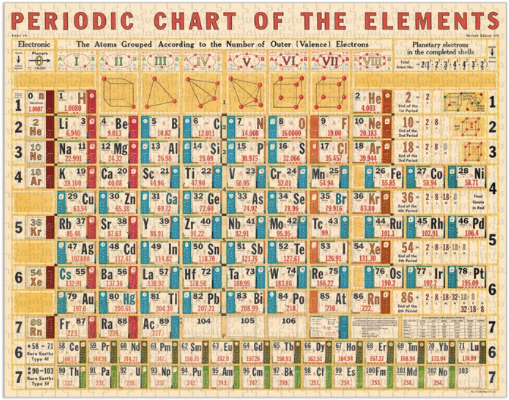 Periodic Table Vintage 1000 Puzzle